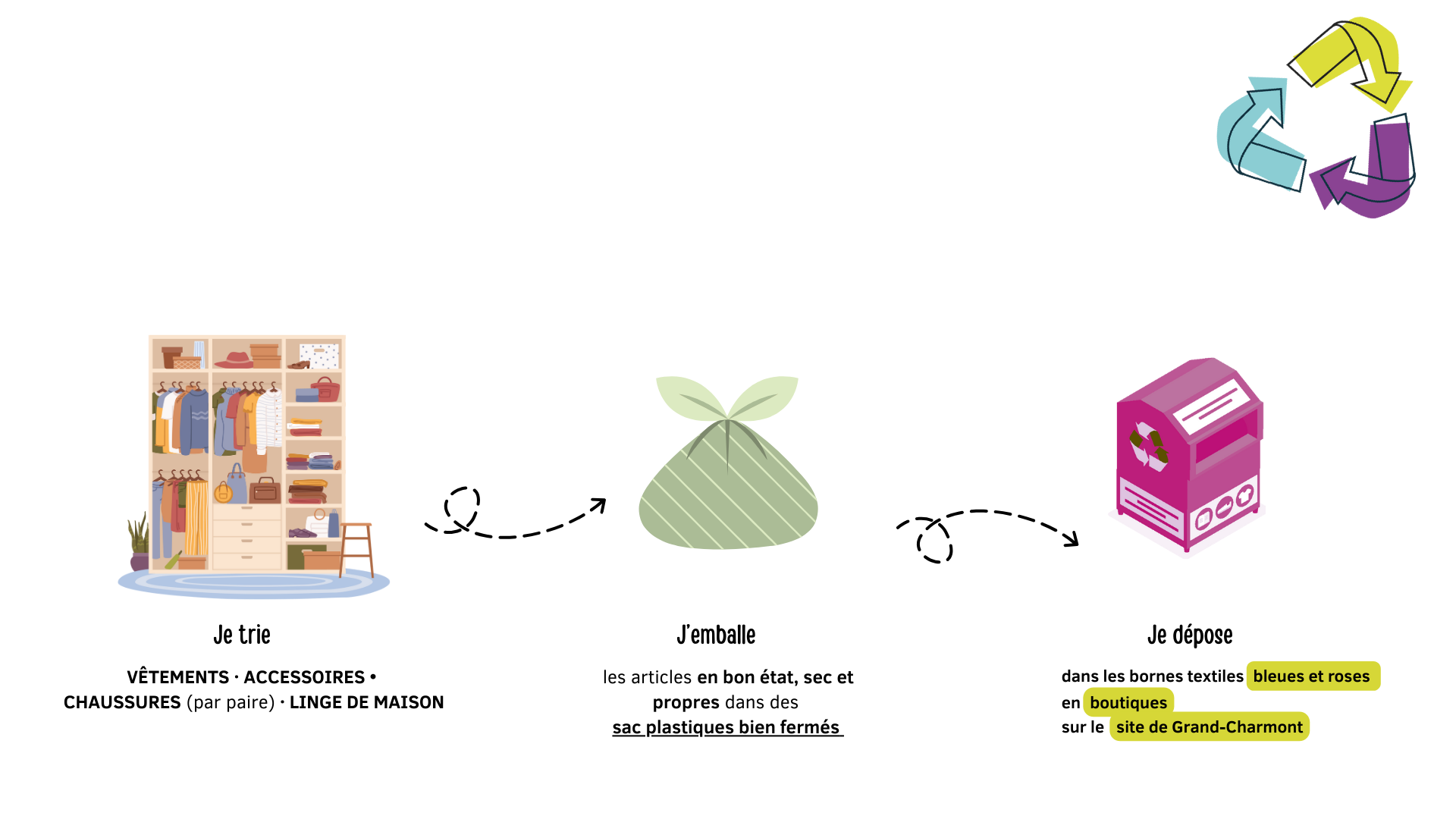 lesDons-Fripvie-Commentdonner